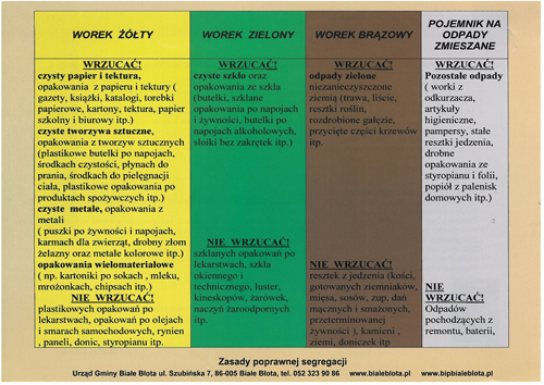 Zasady segregacji odpadów